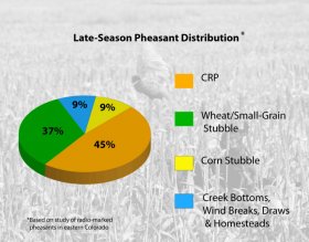 Pheasant distribution chart. Jerry Neal/CPW.